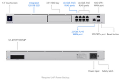 New Ubiquiti UDM-SE UniFi Dream Machine Special Edition 2.5GbE 10G PoE+