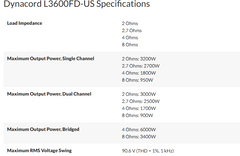 new-dynacord-l3600fd-dsp-power-amplifier-2x1800w-4-ohms-iris-net-compatible-4