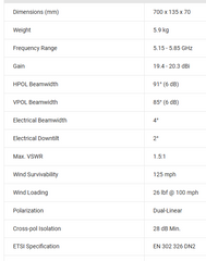 new-ubiquiti-am-5g20-90-airmax-5-ghz-20-dbi-2x2-mimo-sector-antenna-90-coverage-4