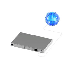 new-ubiquiti-udm-pro-unifi-dream-machine-pro-10g-rackmount-router-gateway-3