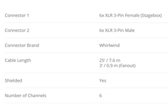 new-whirlwind-medusa-mini-6-channel-xlr-audio-snake-elite-25-me6mnr025-3