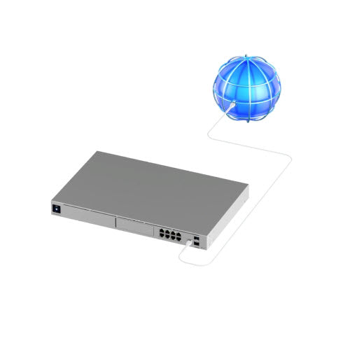 New Ubiquiti UDM-PRO UniFi Dream Machine Pro 10G Rackmount Router & Ga ...