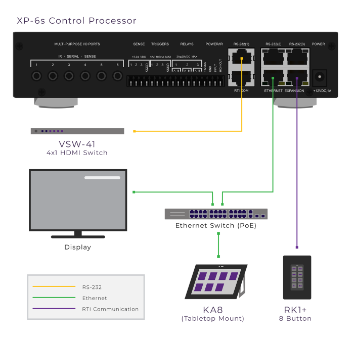 New RTI XP-6s XP-Based Central Control Processor 10-210621-13 for Automation