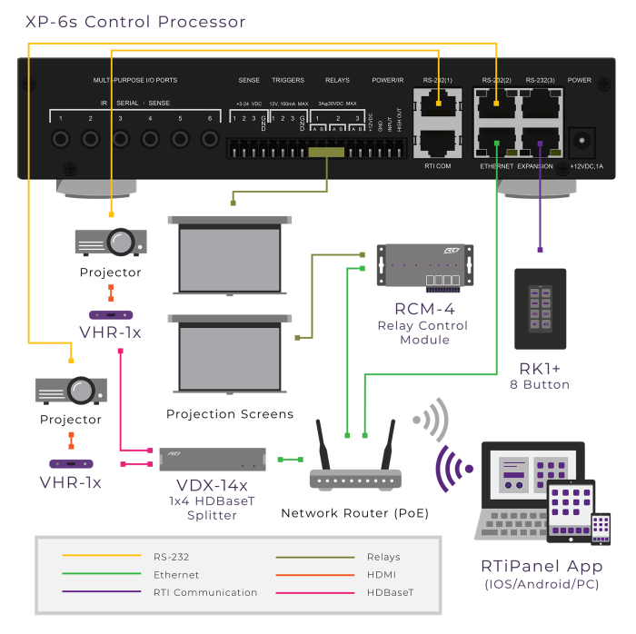 New RTI XP-6s XP-Based Central Control Processor 10-210621-13 for Automation